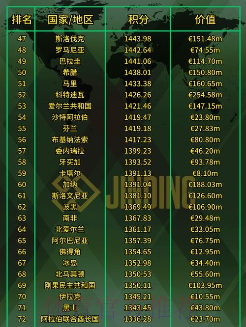 全面解析世界杯球队胜率统计及排名