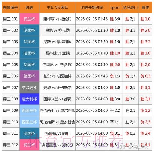 最新世界杯滚球免费访问网址推荐