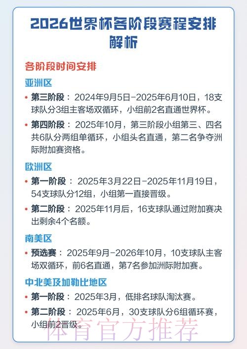 2026世界杯赛程表全解析与比赛时间安排